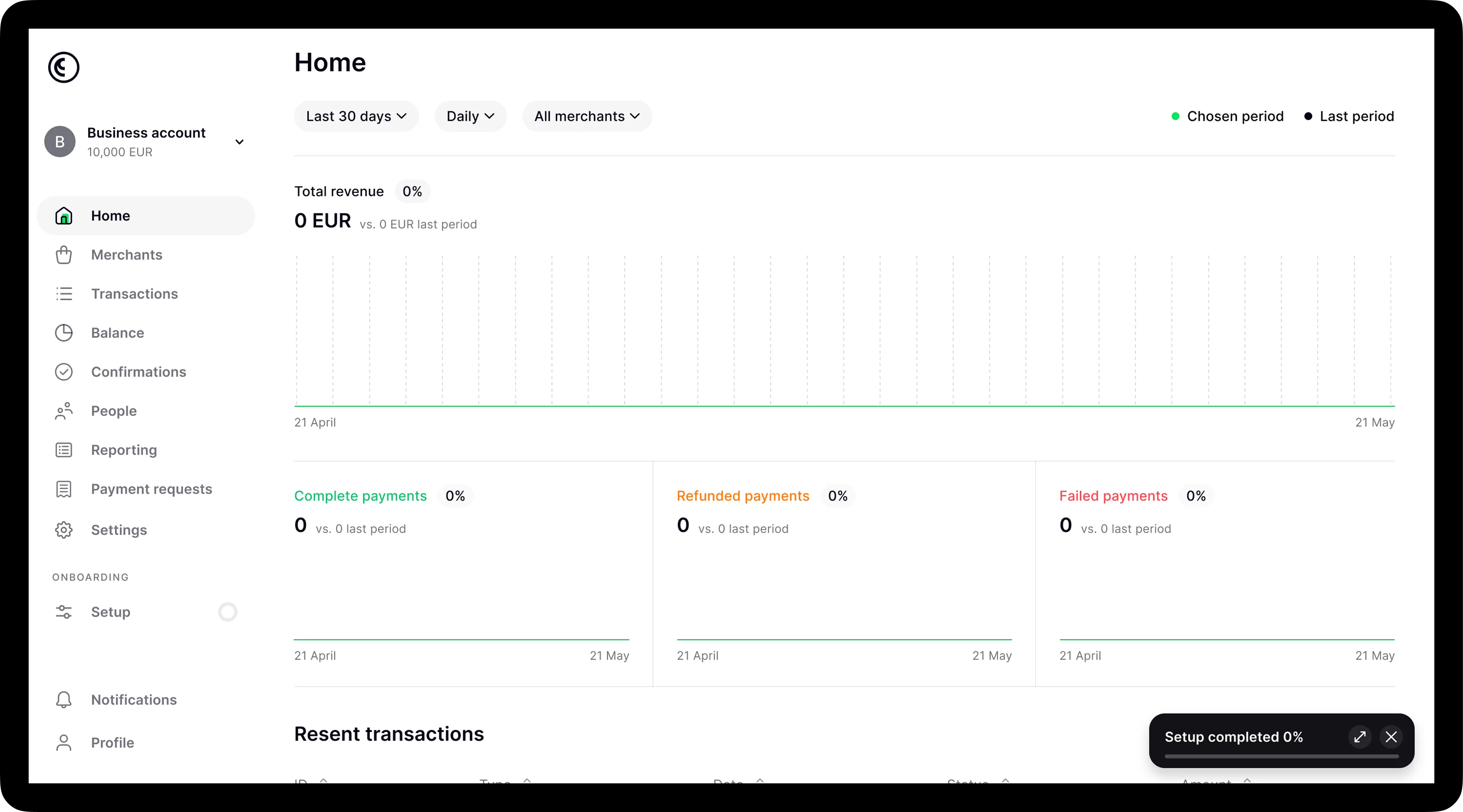 B2B product future vision dashboard