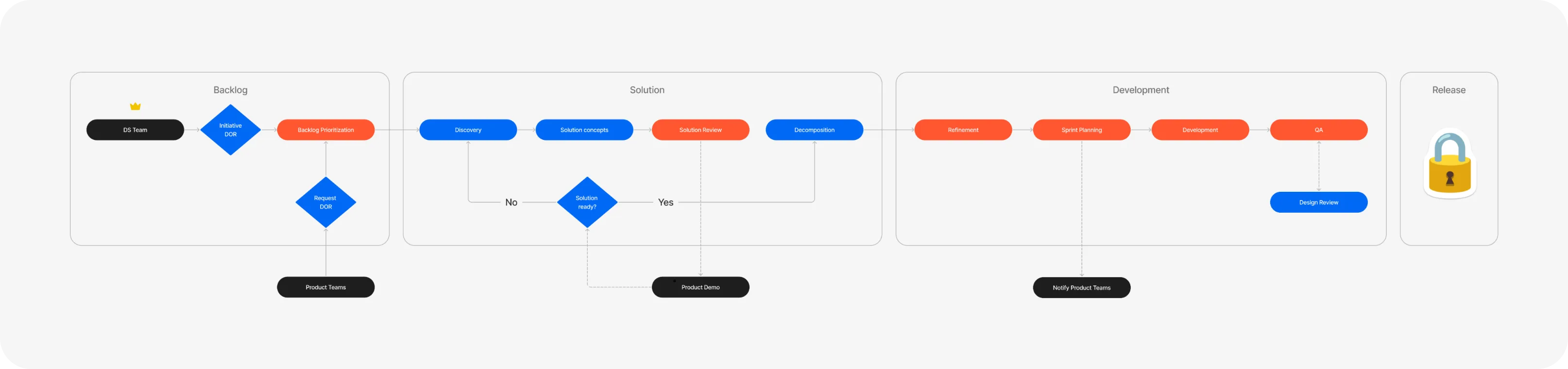 Design system team structure