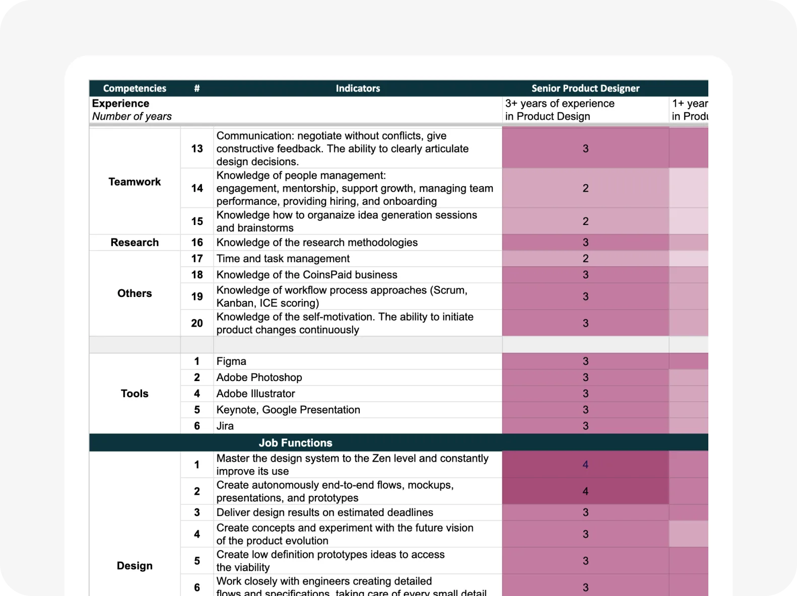 Competency matrix