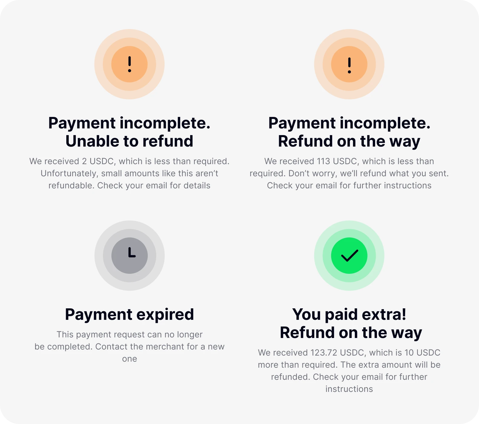 Self-service refund flow