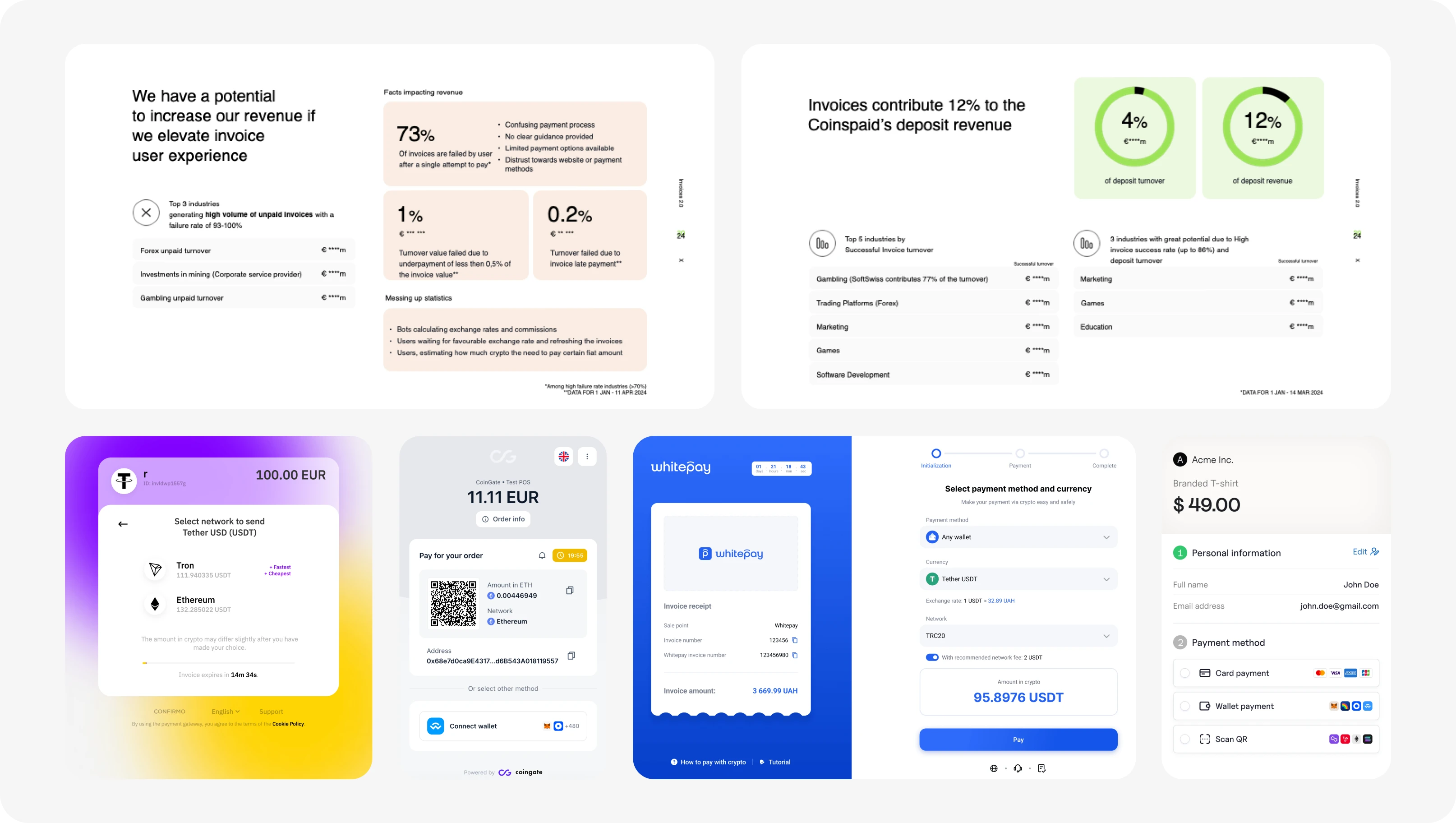 Payment form revenue and risk analysis