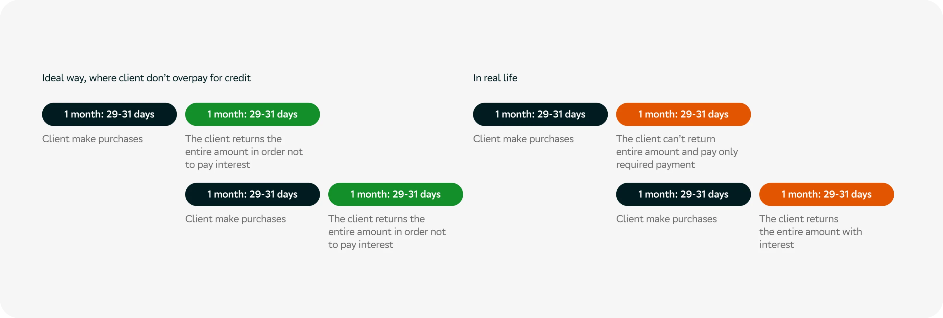 Debt screen overview